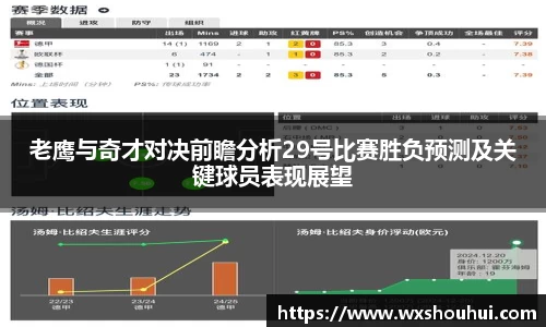 老鹰与奇才对决前瞻分析29号比赛胜负预测及关键球员表现展望